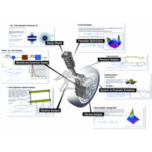 Le "Model Based Design"