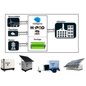Mini centrale électrique H-POD by GELEC ENERGY