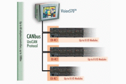 EX RC1 :réseau multi-points jusqu'à 512 E/S déportées sur la gamme vision UNITRONICS