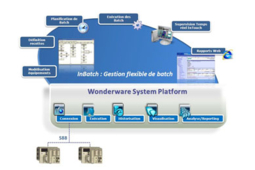 Wonderware annonce la version 9.0 d’InBatch, logiciel de pilotage de procédés discontinu