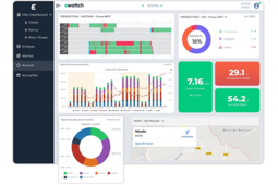 Plateforme connectée EwattchCloud pour la maîtrise énergétique