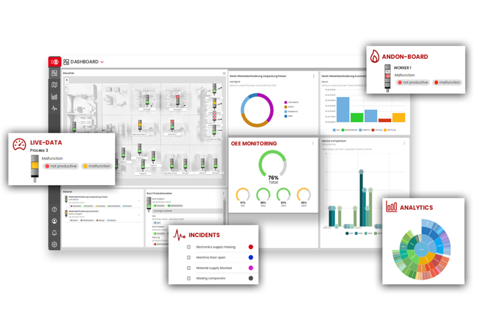 WeASSIST est la solution innovante, industrielle et prête à l'emploi pour la surveillance complète et permanente
