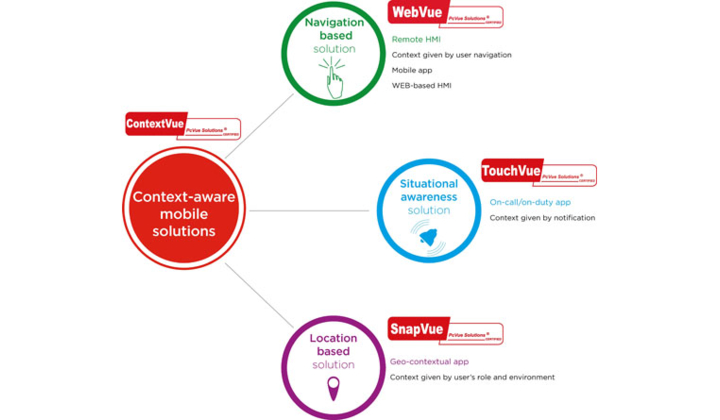 ARC Informatique obtient un brevet pour sa Mobilité Contextuelle dans son offre IHM/SCADA PcVue