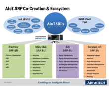 Advantech lance 30 solutions IIoT basées sur son modèle de "co-développement" et sa plateforme WISE-PaaS