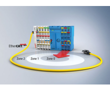 Nouvelles bornes EtherCAT série ELX à sécurité intrinsèque
