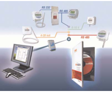 Centrale d'acquisition Akivision