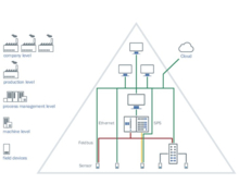 SICK au Salon Smart Industries : Le partenaire de votre transition 4.0